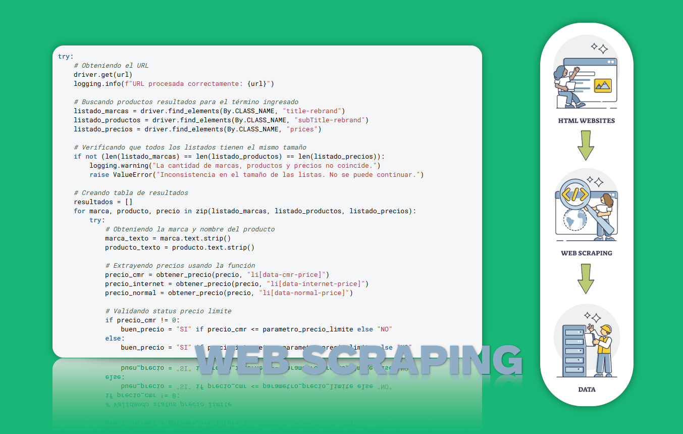 Web Scraping con Selenium de productos de Tottus.com